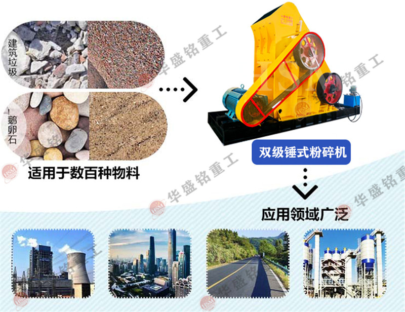 雙級無篩底粉碎機適應物料 雙級無篩底粉碎機適應物料